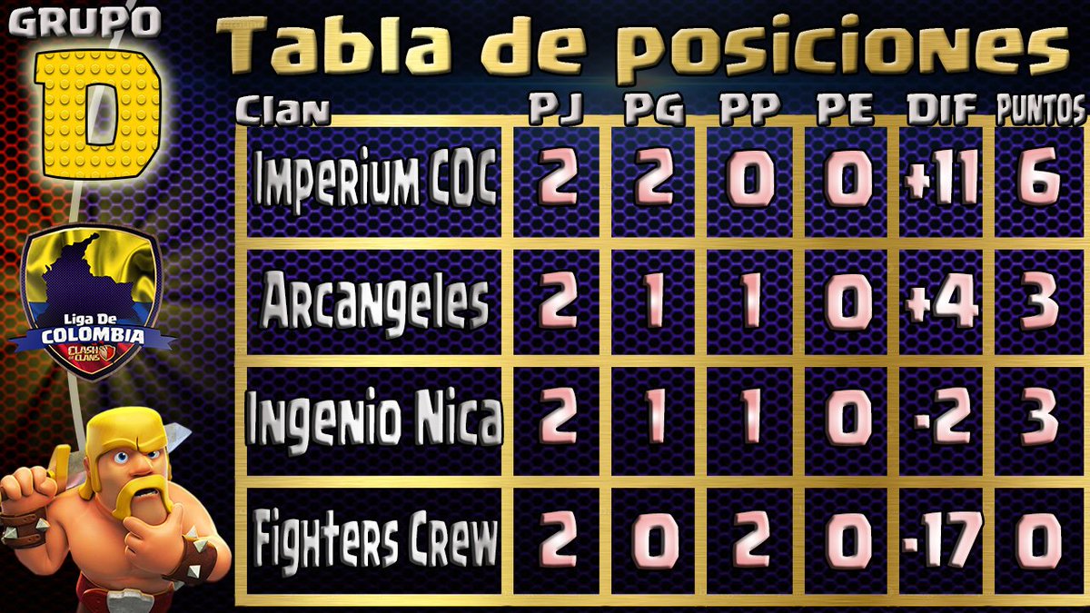 📢Asi quedan los grupos en esta segunda fecha y arrancamos con mas para esta tercera que estara de infarto 💪🔥