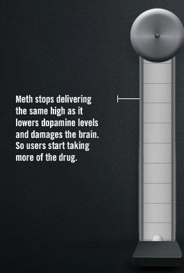 IDMethProject's tweet image. The first high is nearly impossible to duplicate. As users try to escape the rebound low and recreate that take more and more of the drug. Addicted, users keep taking Meth long after it stops giving them pleasure, despite the consequences. #NotEvenOnce