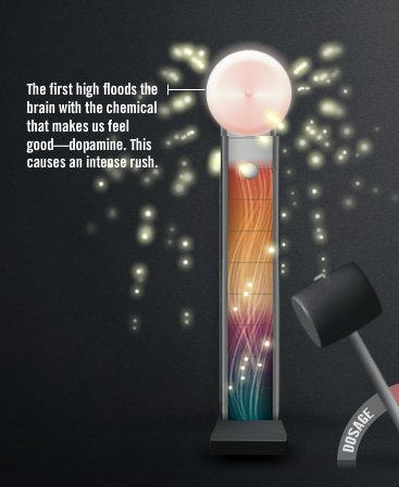 IDMethProject's tweet image. The first high is nearly impossible to duplicate. As users try to escape the rebound low and recreate that take more and more of the drug. Addicted, users keep taking Meth long after it stops giving them pleasure, despite the consequences. #NotEvenOnce