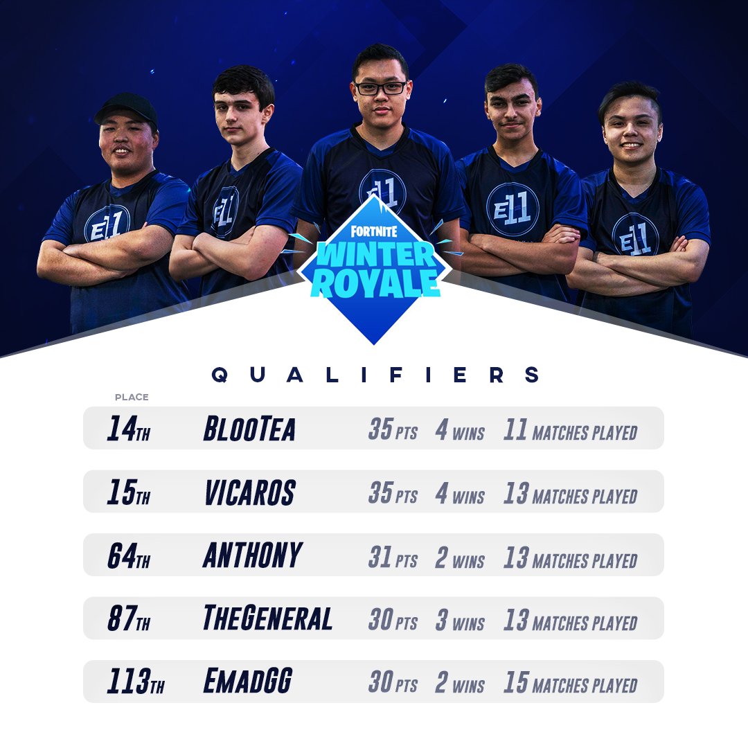 E11Gaming tweet picture