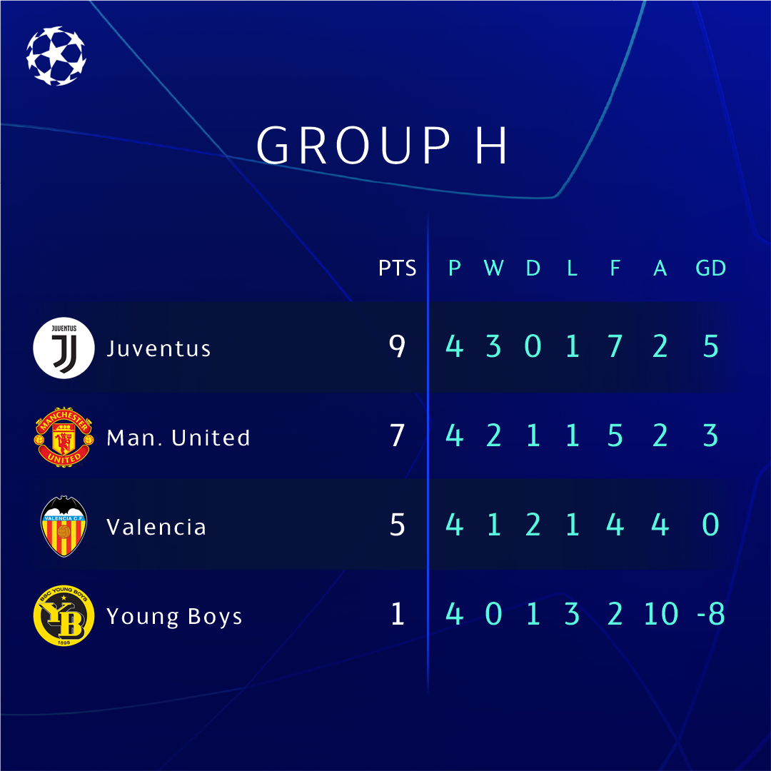 uefa champion league table 2018