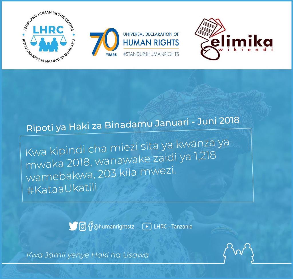 LifeSolutionDe2's tweet image. Katika kipindi cha miezi 6 ya kwanza ya Mwaka 2018, wanawake zaidi ya 1200 wamebakwa, hii ni sawa na wanawake zaidi ya 200 kubakwa kila mwezi. 

Na hii ni kwa kesi zilizoripotiwa na kurekodiwa.
#SimamiaHaki
@humanrightstz