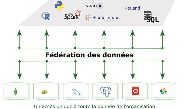egwada's tweet photo. J'ai découvert @Dremio en 2014 via @J_ ! Depuis il y a eu la version 1.x, 2.x, et maintenant la 3.x ! Faits en de même ! Découvrez le ! https://t.co/OKGoVn25ic #DataFederation #NewSql #FastData @ApacheArrow #BigData #hadoop #selfService #DataAsService #cloud https://t.co/EybQ1vSHFa