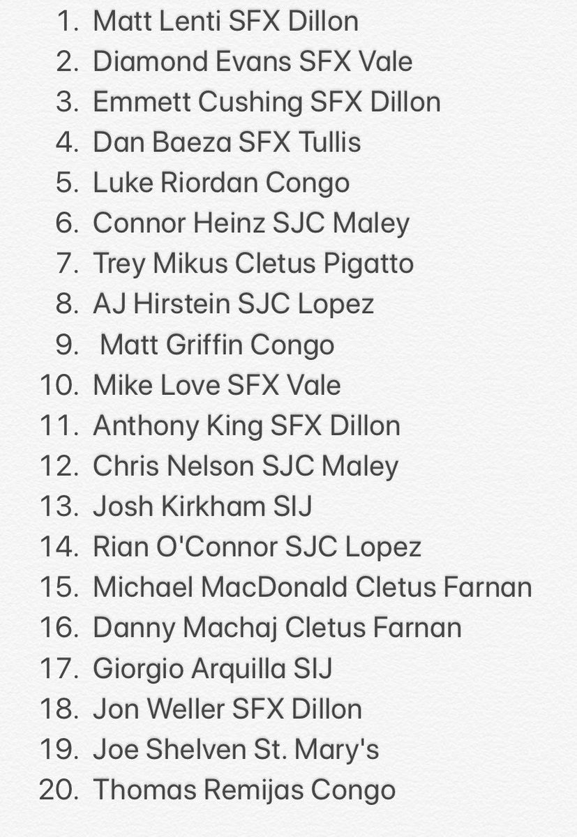 Church_League's tweet photo. Preseason Senior Rankings https://t.co/ClShpQkEg0