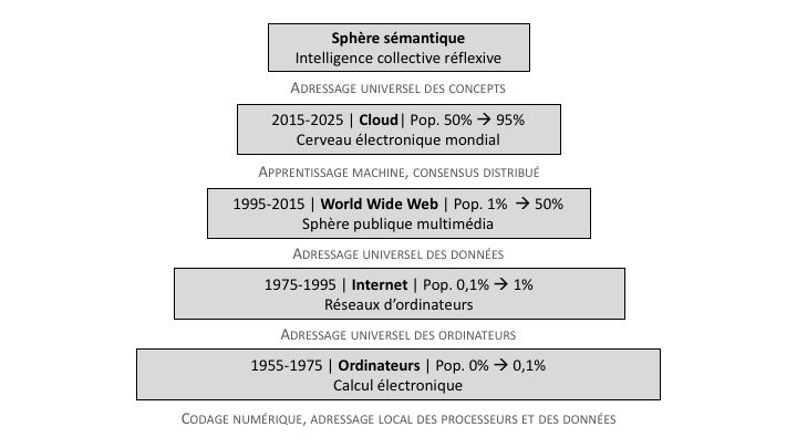 chrissy_2501's tweet photo. L'évolution du médium algorithmique #UOIM2 https://t.co/xLamYBvYkw