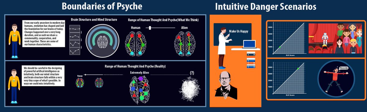 whyfuture_AI's tweet photo. @elonmusk Elon Musk, you say you take artificial intelligence seriously, this is what I am afraid of:

https://t.co/sIIRJ5bR6S  and https://t.co/UCXbuiBjqW where an AI ends up optimizing serotonin, oxytocin,  dopamine turning us into pleasure zombies. Tell the AI company for more ethics. https://t.co/eKPr5raWzl