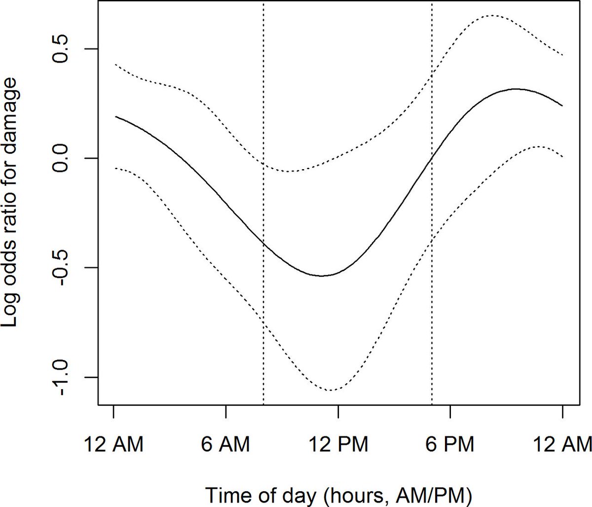 FitToPform's tweet image. New @FitToPform Studygroup BMJ publication linking surgical damage during organ procurement to the time of operation : bmjopen.bmj.com/content/8/11/e…