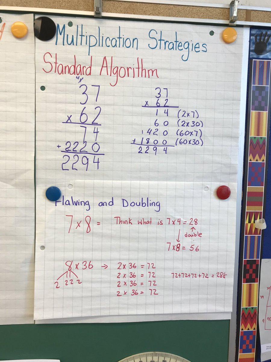 Multiplication Strategies Anchor Chart