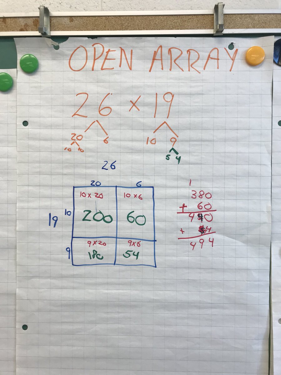 Array Anchor Chart