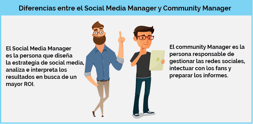 miguelfloro's tweet image. 🚀 Social Media Manager: Qué es, cuáles son sus tareas y cuánto gana

✔️Diferencias entre el Community Manager y Social Media Manager
✔️Tareas que realiza y habilidades necesarias

raiolanetworks.es/blog/social-me… 

Vía @RaiolaNetworks  &amp;amp; @RubenManez 

#MarketingDigital #RedesSociales