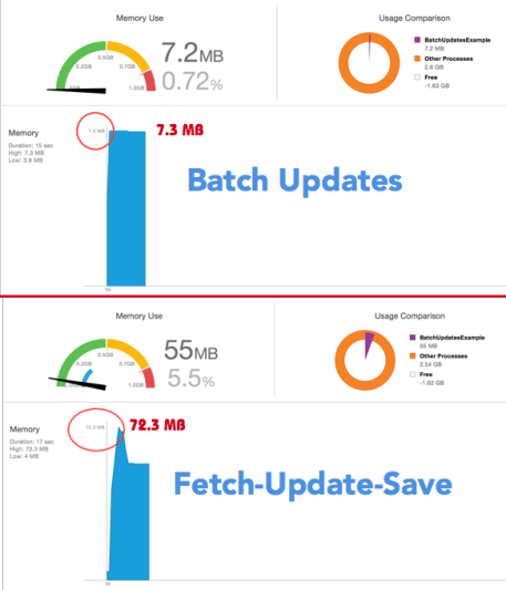 evdiasan's tweet photo. [iOS Tutorial] CoreData Batch Updates: I'll show how to perform batch updates of data contained in Persistent Store. This'll allow you to modify properties w no need to load data in Managed Object Context. Batch updates are performed in Persistent Store https://t.co/zliJltwgJC https://t.co/lzGZu7KdKq