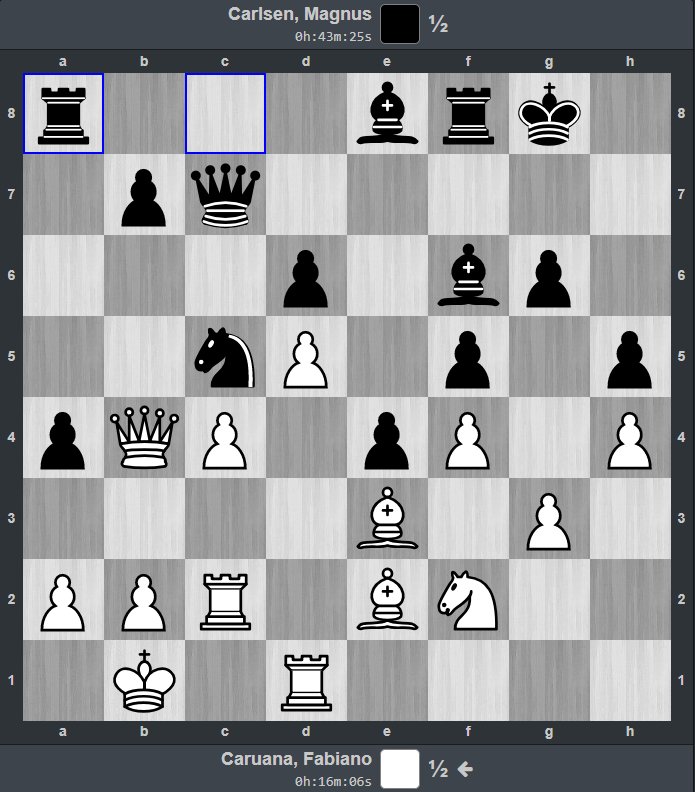 AlfilInquieto's tweet photo. ¡Ah! y por cierto lo de Carlsen hoy ofreciendo tablas en una posición como esta y con el contrincante en apuros de tiempo... pues que queréis que os diga: se me ha caído un mito. https://t.co/JCOwFj10X6