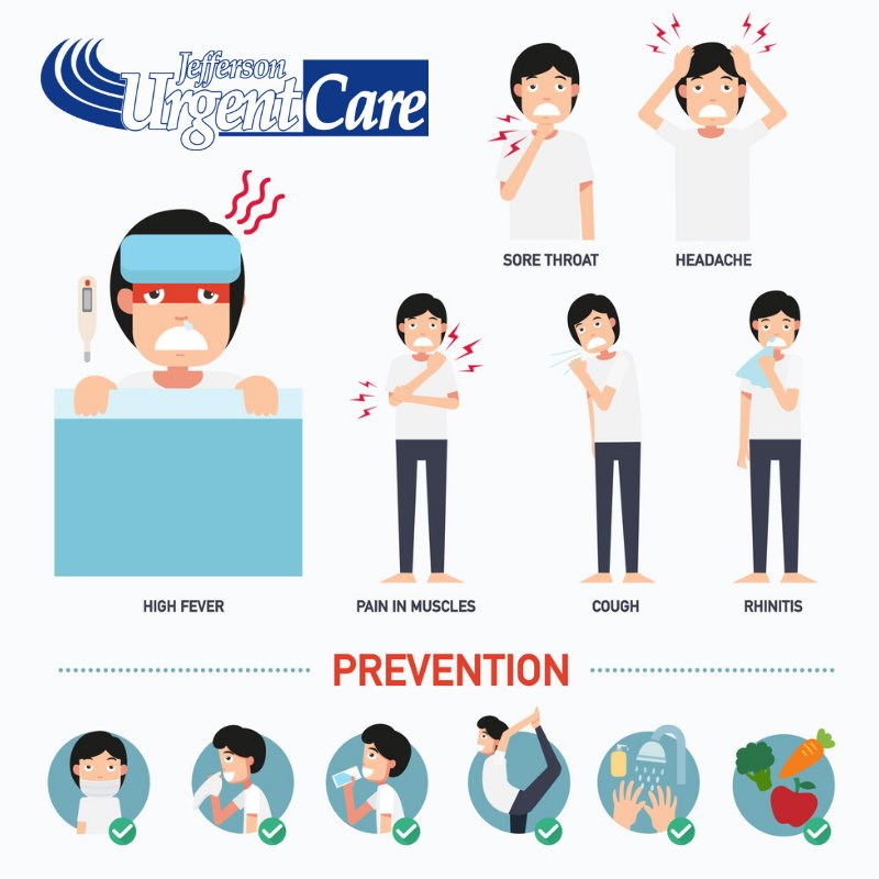 JeffersonUCWV's tweet photo. Is it the flu you are suffering from? #Flu #YourHealth #CharlesTownWV https://t.co/QuSoADe2vY