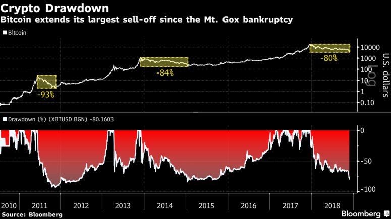 Bloomberg Crypto tweet media