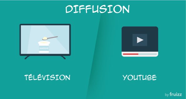 bearcub_com's tweet image. La #communication d’aujourd’hui VS la communication d’hier. Et vous, vous en êtes où ? @iletaitunepub @impulsion360. #DigitalTransformation 👉 ratelroche.com/social-media.h…👈