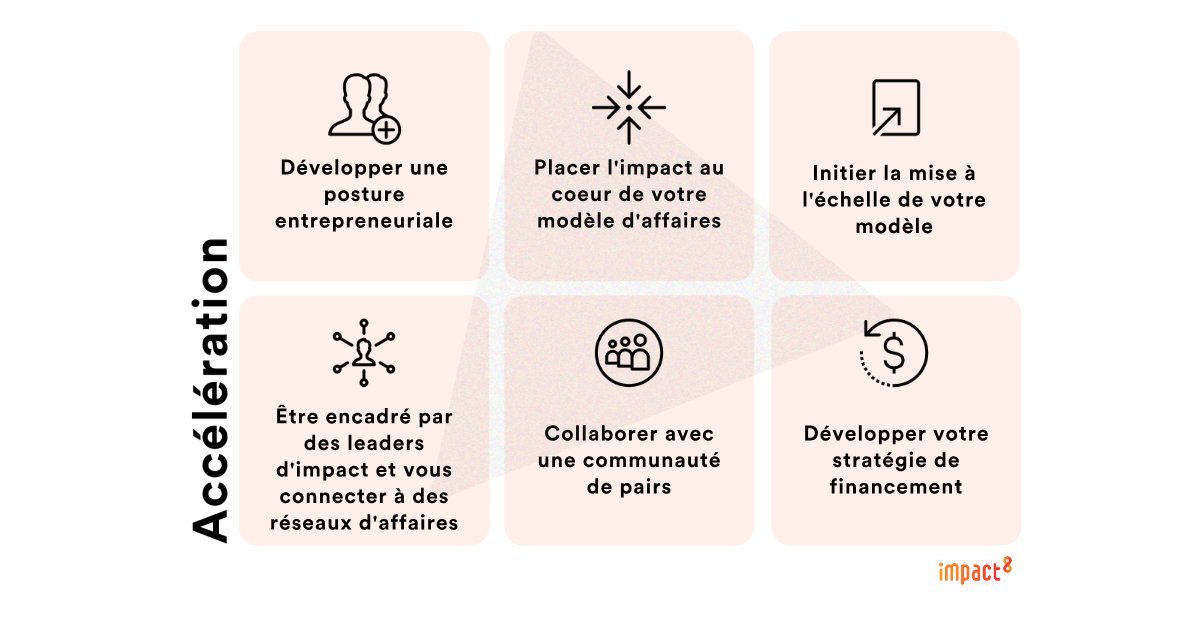 esplanadeQC's tweet photo. ➜ Passez à la vitesse supérieure en rejoignant la prochaine cohorte #Accélération du parcours d'accompagnement #impact8 ! Envoyez votre candidature avant le 5 décembre : https://t.co/gU4Ba92W8i #startup https://t.co/SIaBKpUbNy