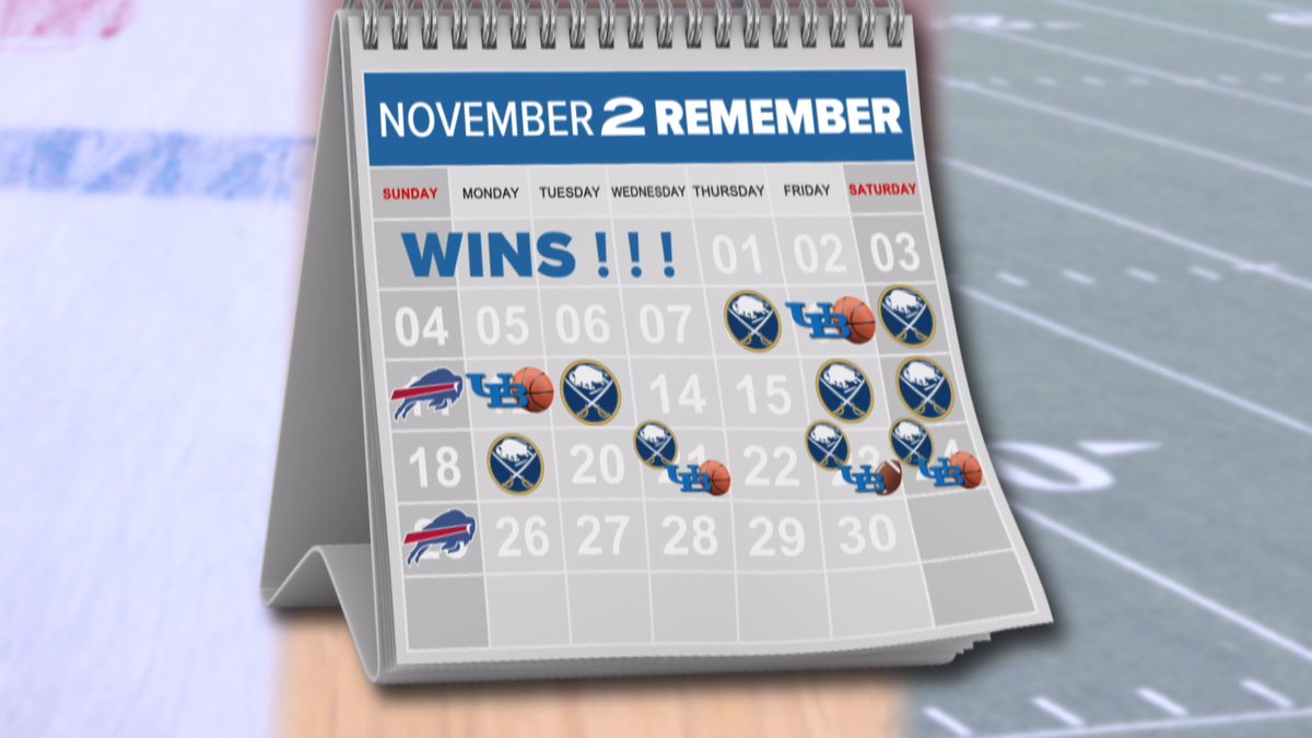 wkbwMichael's tweet image. It&apos;s been a #November2Remember for #Buffalo sports fans! We look at all the wins for the @buffalobills, @BuffaloSabres, @UBmenshoops &amp;amp; @UBFootball (collectively 16-1 since Nov. 8) coming up on @WGRZ First at Five.