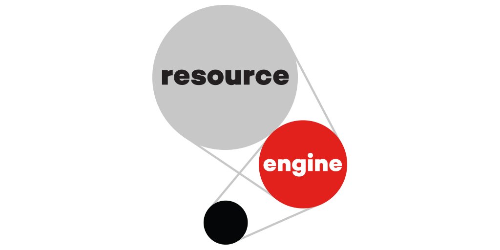 AndrewDembitz's tweet photo. Promotional items-they are everywhere- tactile-delivers your brand message. Perfect time for a corporate holiday gift - Resource #Engine Group can help you navigate through 1000's of products to find the perfect gift! Partnering with @DupliGroup Branded Premiums- Happy Holidays! https://t.co/ydYCAo2Q76
