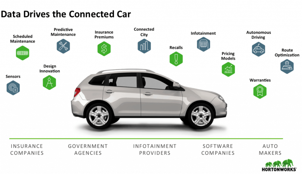 CIOConnection's tweet photo. rt @AntGrasso
The Connected Car is actually multiple use cases of IoT data. There is data from the car needed for scheduled maintenance, recalls and safe operations. Link >> https://t.co/kUk12t8rzd @hortonworks @cloudpreacher via @antgrasso #IoT #iiot #BigData #ConnectedCa https://t.co/qv6e0YKWpv
