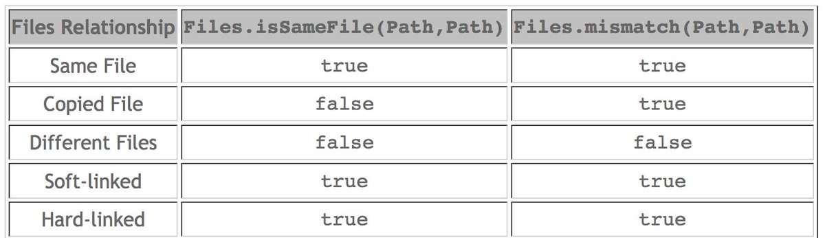 Java tweet media