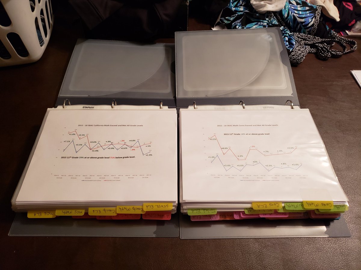 johnwalkeroned's tweet photo. Running CA SBAC data all years all scores.  Got curious &amp; pulled African American &amp; Hispanic data 4 counties.  Stanislaus, San Joaquin,  Sac, &amp; Fresno.

Almost zero change in 4 years &amp; it's horrible data.

#CAEdNightmare #NoChange #NotWorkingAtAll https://t.co/OkDt5IJYTQ