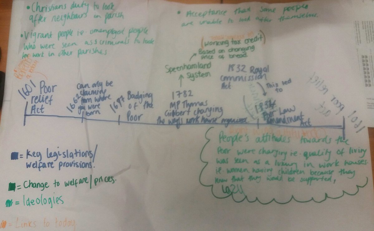 __sjm_'s tweet image. Great session with my access to he social workers today mapping out what we&apos;ve learnt so far on the history and politics of welfare in the uk #lovefe #loveourcolleges #fetransforms