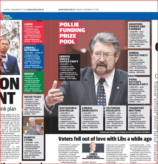 LSaloumi's tweet photo. @theheraldsun @tminear @moniquehore @MattJohnsonNEWS Crossbenchers will be integral to give a voice to non-Labor voters 'cause a monopoly is not good for health &amp; wellbeing of diverse community  #TransportMatters #AnimalJustice #DerrinHinch #LiberalDemocrats #SustainableAustralia https://t.co/OLsbIOwDPP