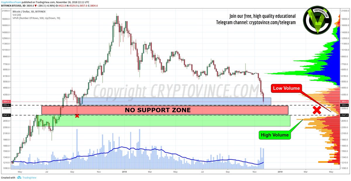 Btc Volume Chart