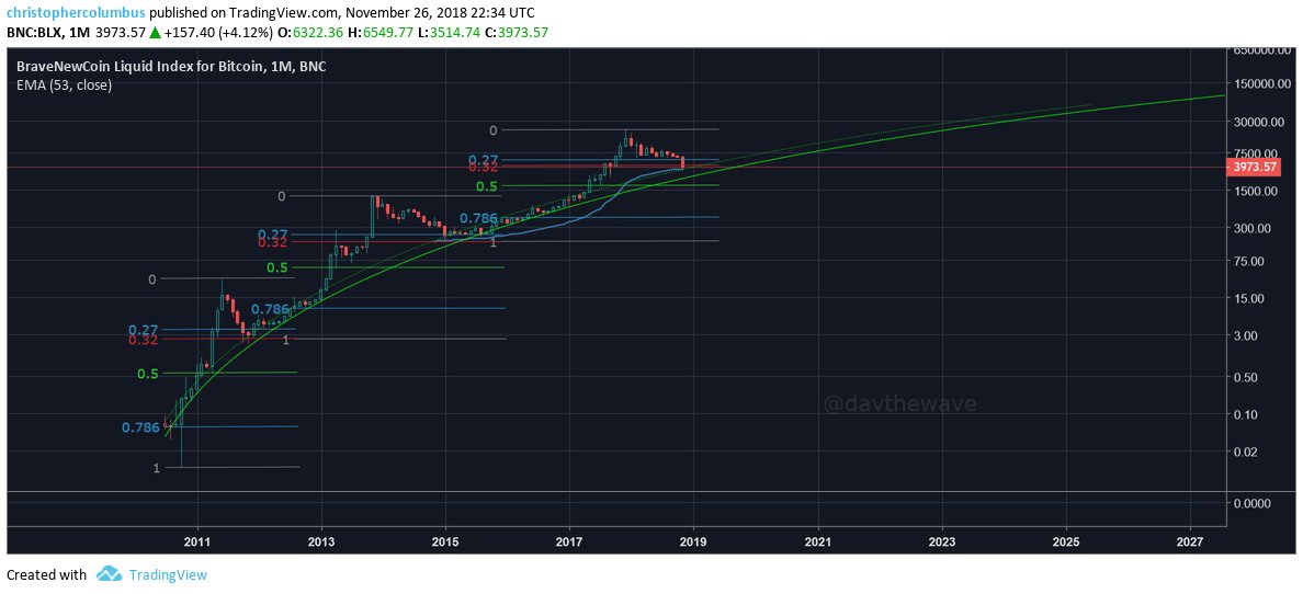 trade with dave twitter beleiever bitcoin trade with dave twitter beleiever bitcoin
