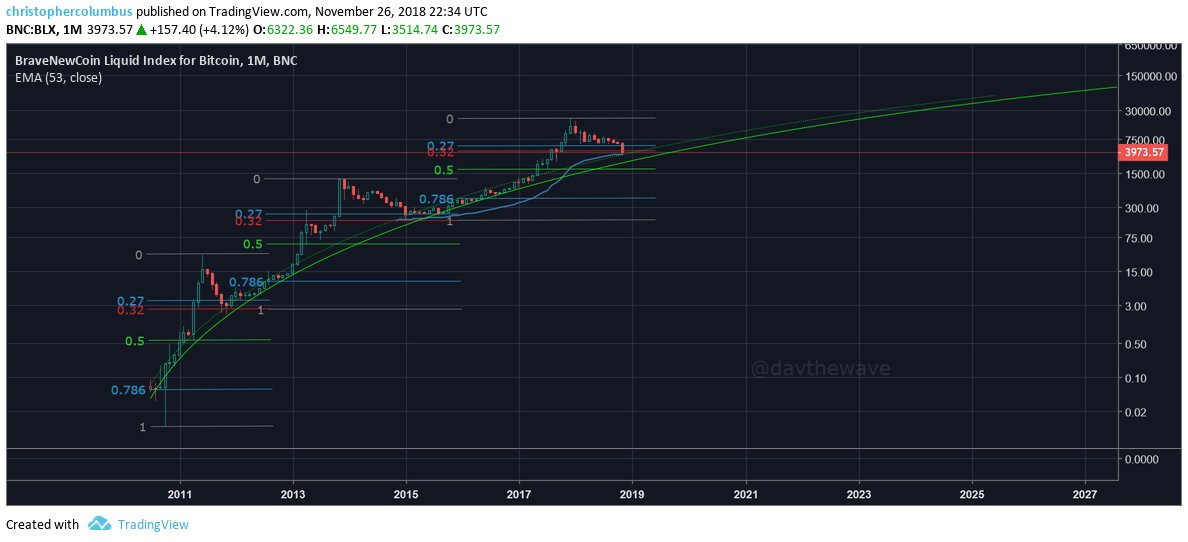 trade with dave twitter beleiever bitcoin