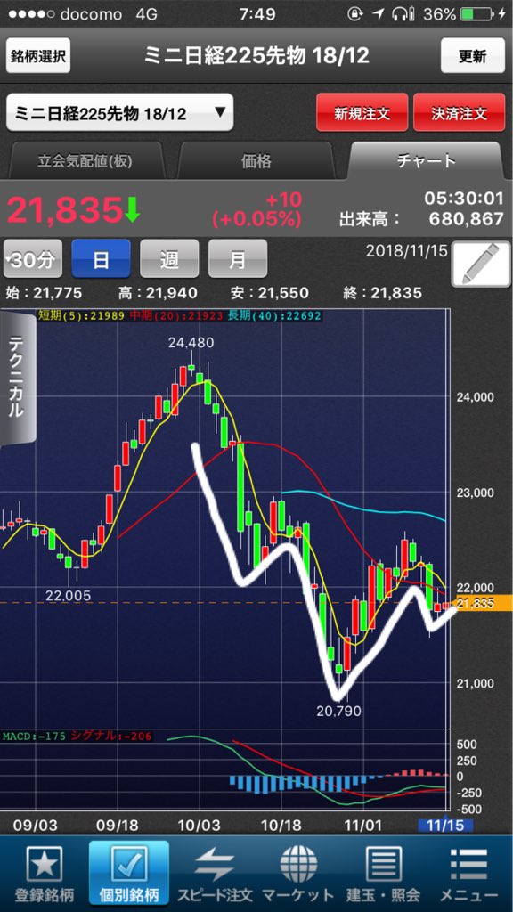 batabatakbt's tweet photo. 11/15 トレード予測
レンジ内で上下してますね
どちらにもブレイクしていきそうです。日足で逆三尊形成してます。
上チャレンジありそうです https://t.co/M9F9ZMxIdA
