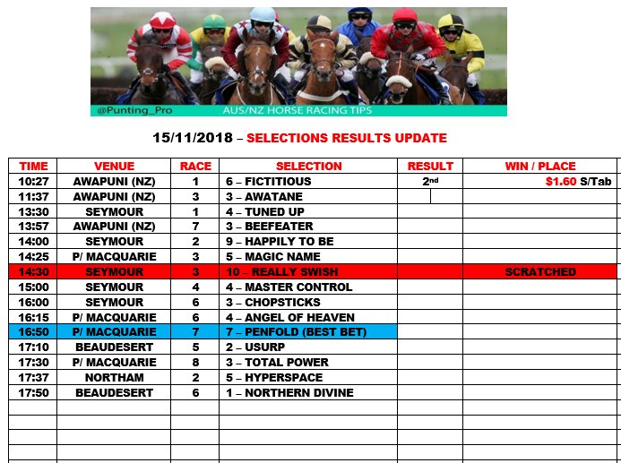 PUNTING.PRO AUSTRALIA - HORSE RACING TIPS tweet media