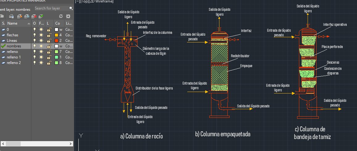blanc_ara's tweet photo. #EDEPQ2018BE31
FIG. 15-32 Schematic of common static extractors. 
a) Spray column. 
b) Packed column.
c) Sieve tray column. https://t.co/sfphNbG9sM