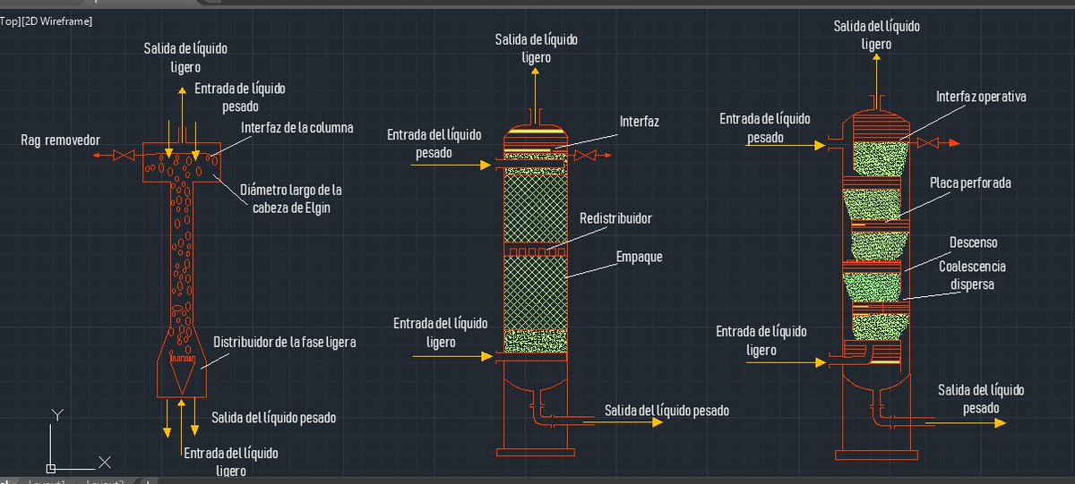 blanc_ara's tweet photo. #EDEPQ2018BE31
FIG. 15-32 Schematic of common static extractors. 
a) Spray column. 
b) Packed column.
c) Sieve tray column. https://t.co/sfphNbG9sM