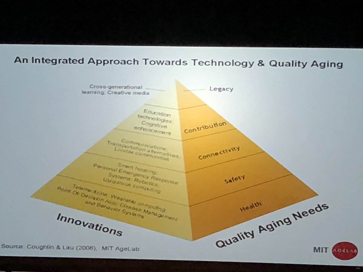 inhabitech's tweet photo. #aging20 #OPTIMZE #agingwell High tech can help with high touch but cannot replace humans #qualityaging via @josephcoughlin https://t.co/jYJtAF1XRU