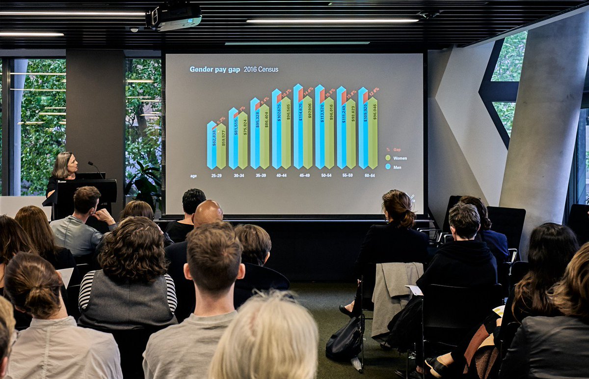 Data at Work event- all details available via link below
archiparlour.org/data-at-work-s…
#parlor #malechampionsofchange #womeninarchitecture #architecture #sydney