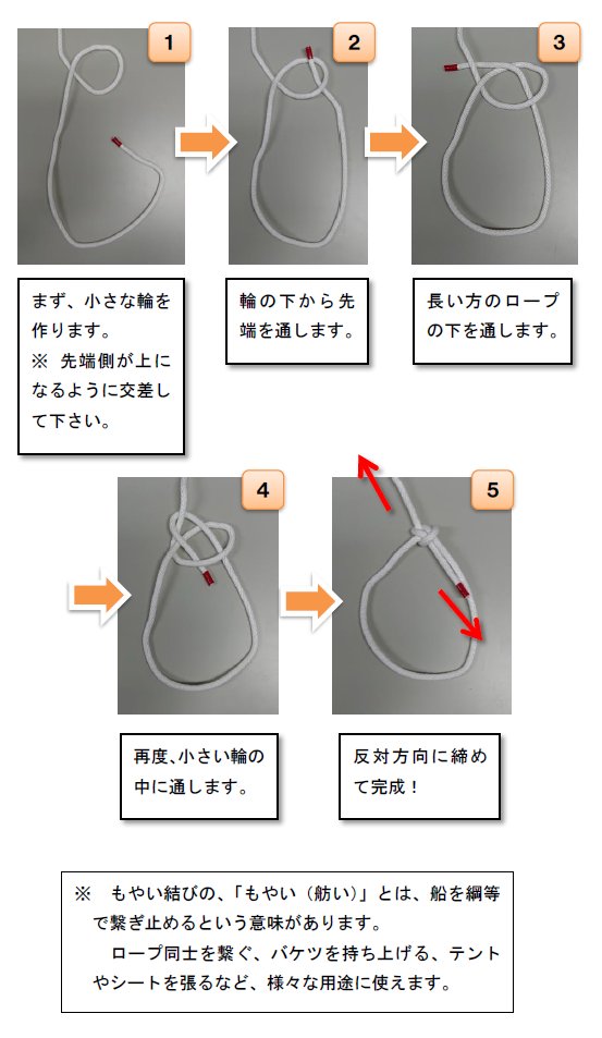 警視庁警備部災害対策課 على تويتر 実践ロープワーク 防災用品としてロープを準備している方も多いと思いますので もやい結び の紹介をします 簡単な上 引っ張ってもほどけず 作った輪の大きさも変わりません 我が家でも 小3の娘に教えたところ すぐに 警視庁警備部災害対策課 على تويتر 実践ロープワーク 防災用品としてロープを準備している方も多いと思いますので もやい結び の紹介をします 簡単な上 引っ張ってもほどけず 作った輪の大きさも変わりません 我が家でも 小3の娘に教えたところ すぐに