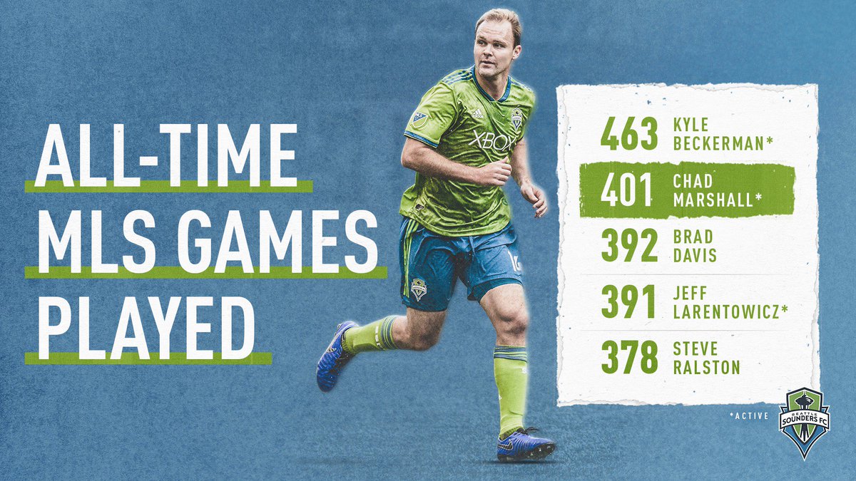 400 and counting ✨  @ChadMarshall14 ranks second in @MLS games played among all field players. https://t.co/2vIgkRfkc5