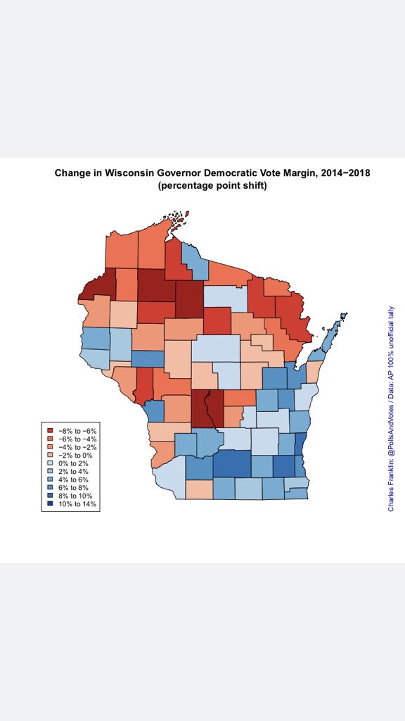 PollsAndVotes's tweet photo. At the grave risk of infringing @JMilesColeman’s lane, Wisconsin vote margin (pct) for Gov &amp; Sen. Then the change in margin from 2014-18 and 2012-18. Margin is kinda normal but shift is striking. https://t.co/rpEfouXc3f