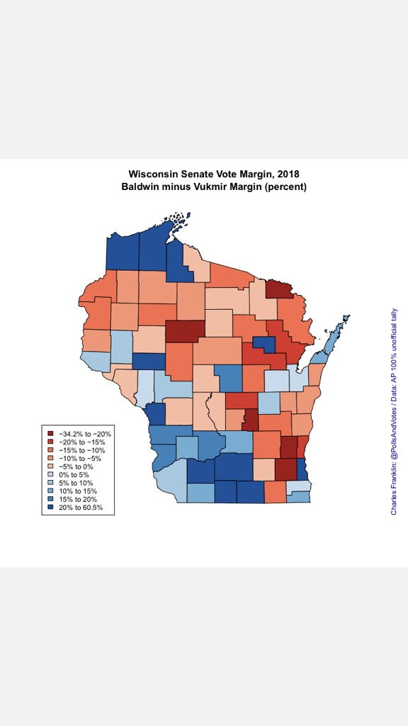 PollsAndVotes's tweet photo. At the grave risk of infringing @JMilesColeman’s lane, Wisconsin vote margin (pct) for Gov &amp; Sen. Then the change in margin from 2014-18 and 2012-18. Margin is kinda normal but shift is striking. https://t.co/rpEfouXc3f