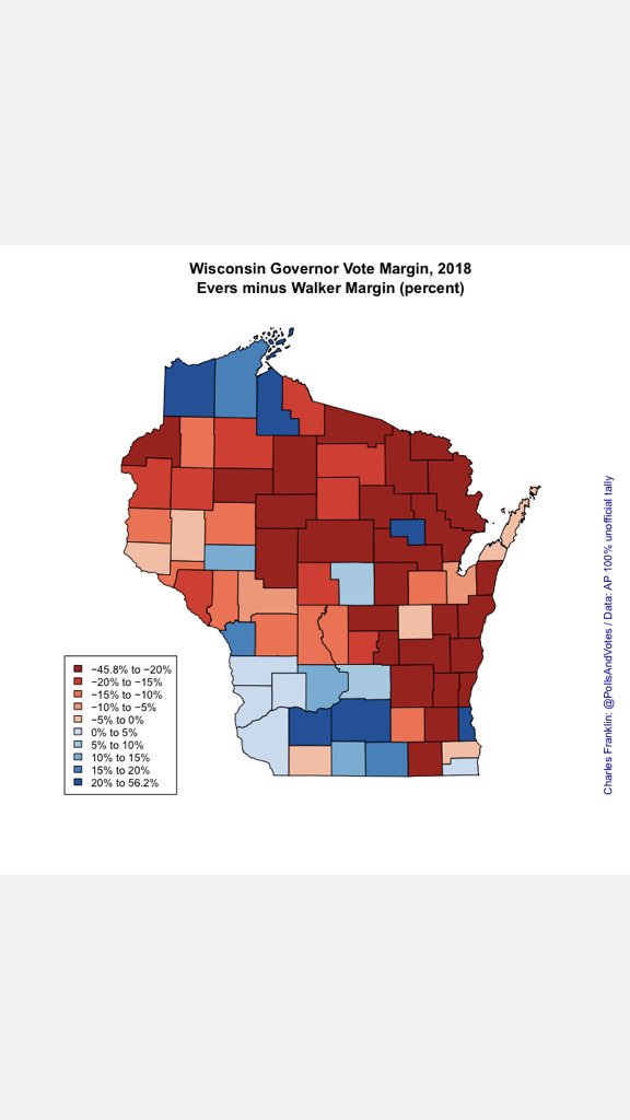 PollsAndVotes's tweet photo. At the grave risk of infringing @JMilesColeman’s lane, Wisconsin vote margin (pct) for Gov &amp; Sen. Then the change in margin from 2014-18 and 2012-18. Margin is kinda normal but shift is striking. https://t.co/rpEfouXc3f