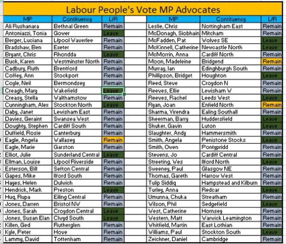 However you crunch them, the numbers aren’t looking good for <a href="/theresa_may/">Theresa May</a>.

#Labour’s ready for a General Election!

#NoConfidence
#GTTO 
Credit to @SUP3RNAT1JRAL for the number crunching on likely Labour votes.