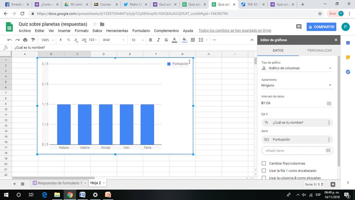 PedroSergioB's tweet photo. #2018ed3051
Resultados del quiz elaborado https://t.co/32V14kAjZR
