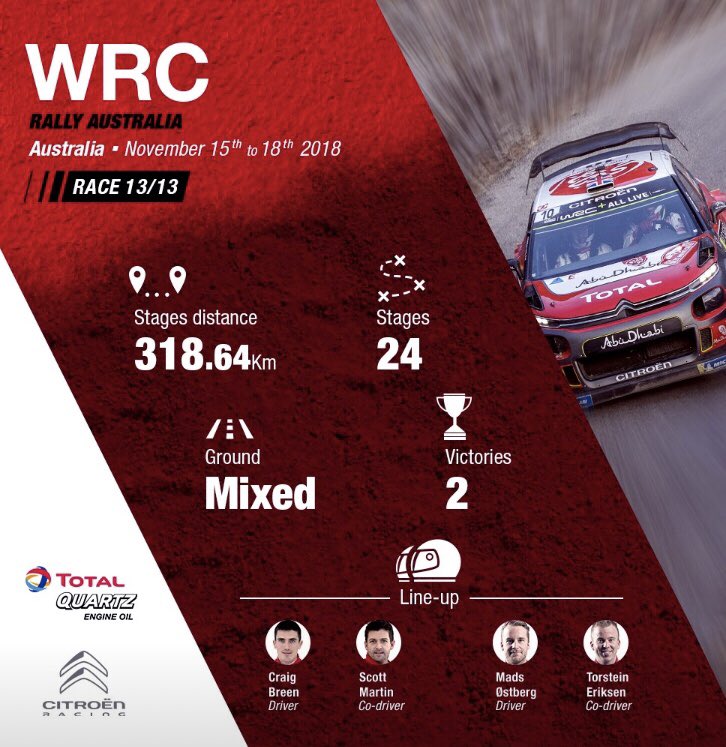 TotalEnergiesCO's tweet photo. Sigue con nosotros el Rally Australia, será la última ronda de la temporada para @CitroenRacing y sus equipos: @MadsOstberg -  @TorsteinEriksen y @Craig_Breen - @scottmartinat. No te lo pierdas! https://t.co/aMPN6QLuzV