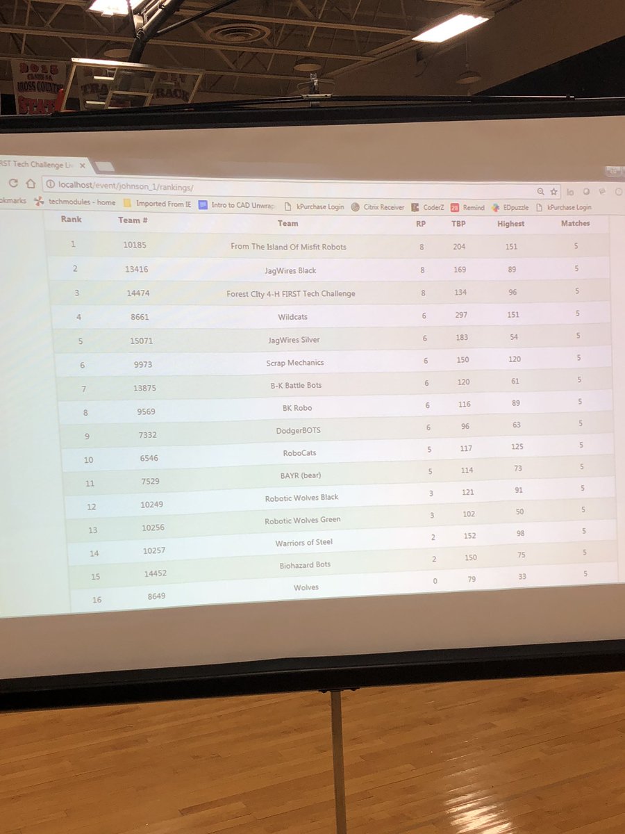 Wasn’t a bad first meet in Manson. We have some things to work on and tweak, but can’t wait for meet 2! #omgrobots