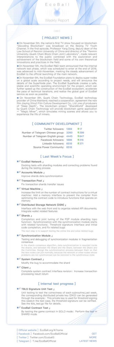 Ecoball3's tweet photo. 😎weekly report of EcoBall Nov.5-11, 2018 https://t.co/Yf6raEUgcA