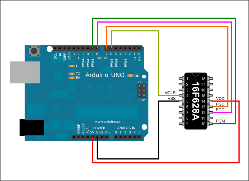 battlecoder's tweet photo. Pushed some small improvements to my Arduino-based ZEPPP (Zero-External-Parts PIC Programmer) today. https://t.co/6NuKxT8xD4

This project allows you to get started with some classic PIC microcontrollers using only an Arduino board and your computer. #Arduino #PICmicro #DIY https://t.co/IaMI8sF3EG