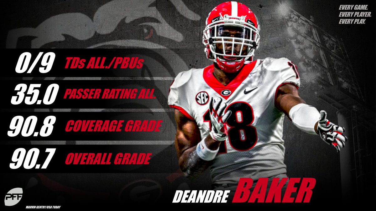 PFF_College's tweet photo. Deandre Baker has been lockdown in coverage for Georgia this year https://t.co/6OmwCqIGKx