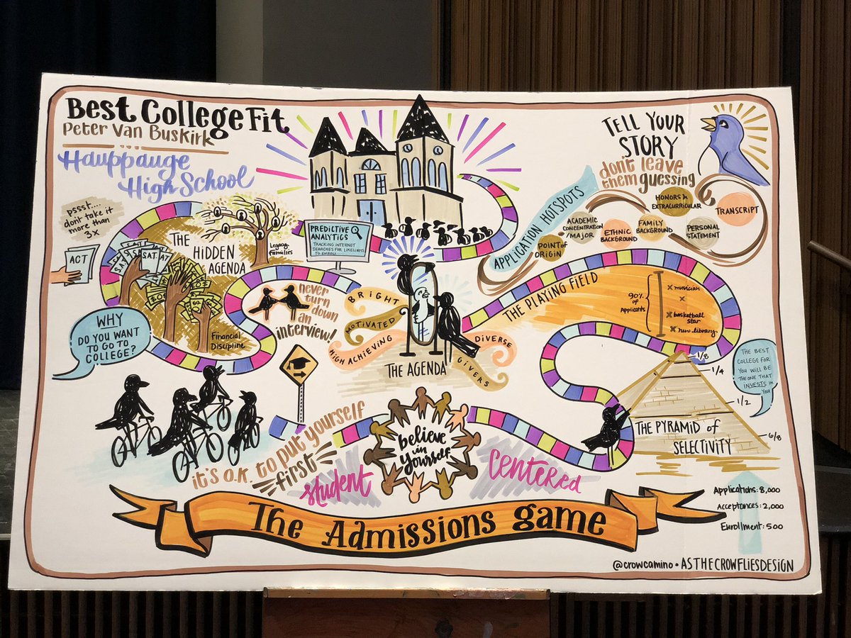 So glad the <a href="/HPS_Eagles/">Hauppauge Schools</a> got to participate in “The Admissions Game” with Peter Van Buskirk tonight! Check out Kate Morales’ graphic recording of the presentation! @HPS_HSGuidance @OHara_HPS <a href="/PrincipalCCook/">숭</a> <a href="/RevolutionPrep/">Revolution Prep</a> <a href="/crowcamino/">Kate Morales</a> <a href="/JacquelinePirro/">Jacqueline Pirro</a> @WieckhorstHHS