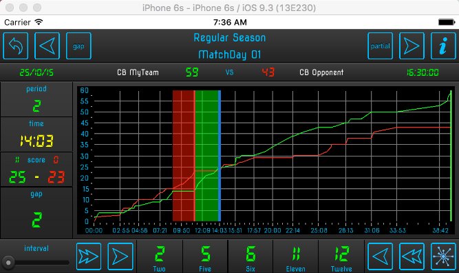 btrainingstats's tweet photo. New version issued, now with the best and worst partial in the graph of evolution the score.
With https://t.co/HyjOBeBsJP  is very easy! 
#basketball https://t.co/MNqjdR333k